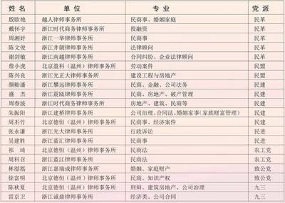 溫州市民主黨派大型廣場社會服務(wù)活動 法律咨詢服務(wù)詳情